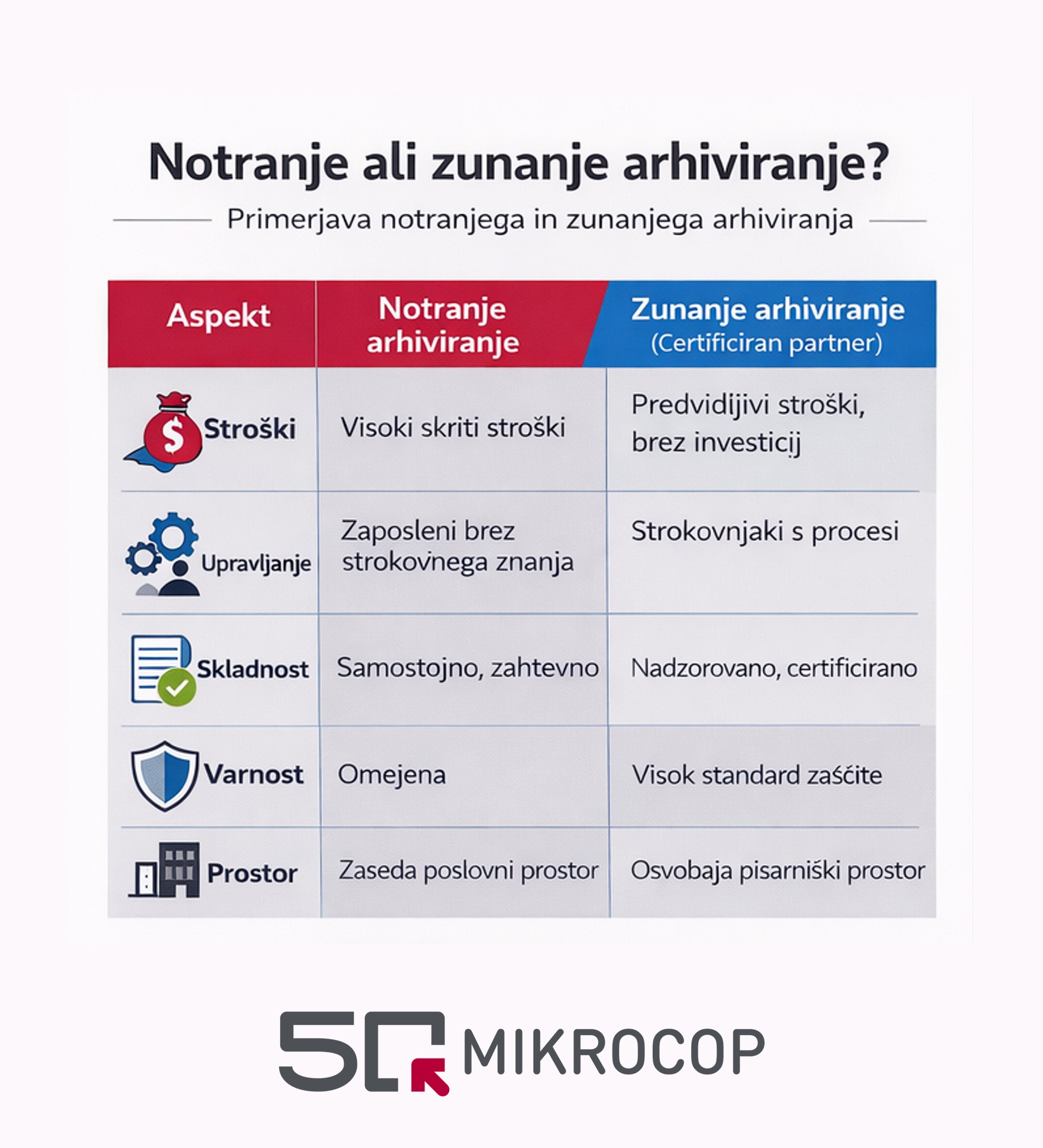 Če res želimo varovati osebne podatke, moramo zanje skrbeti celovito