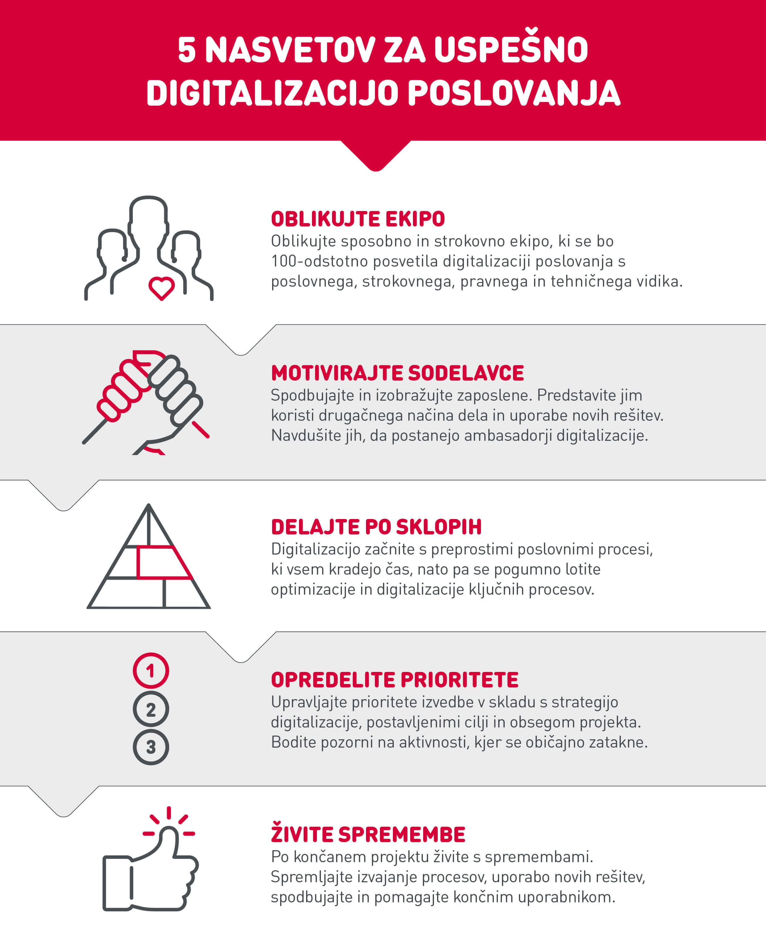 Pet nasvetov za uspešno digitalizacijo poslovanja