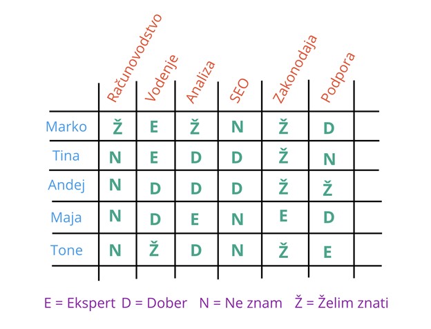 Če res želimo varovati osebne podatke, moramo zanje skrbeti celovito