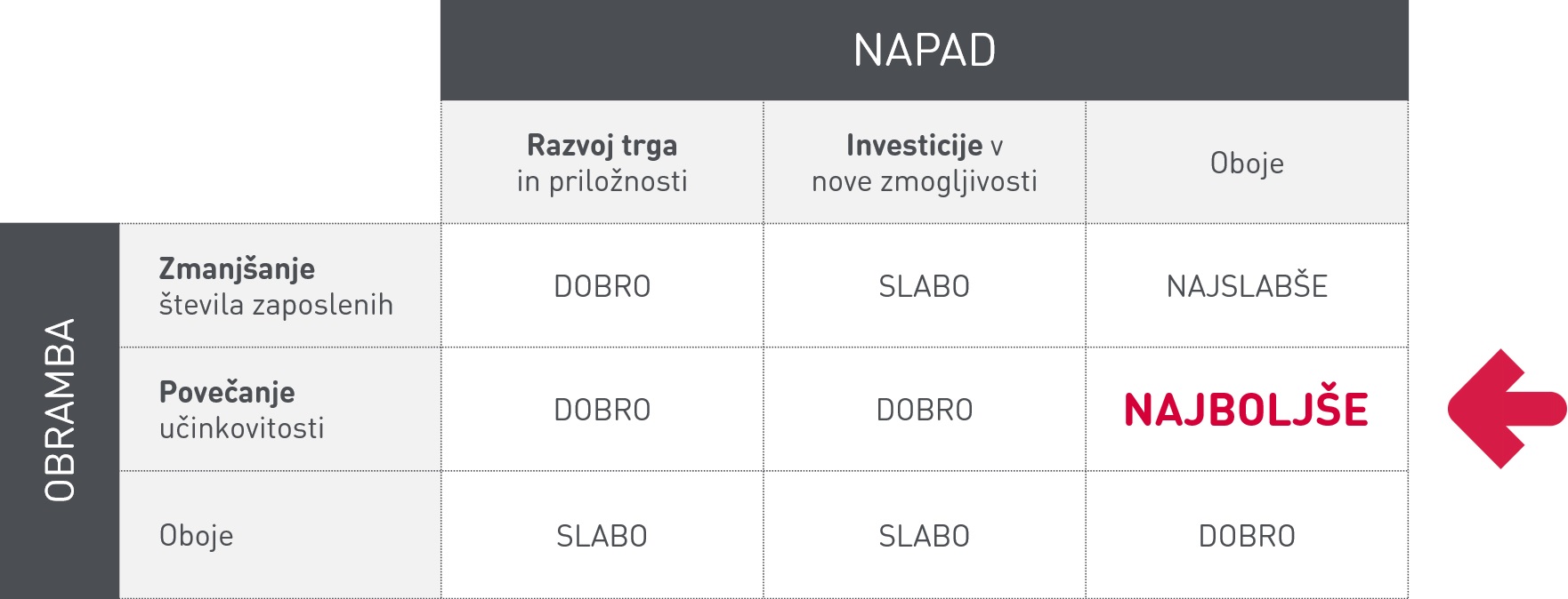 Kriza kot priložnost za razvoj